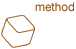 method
